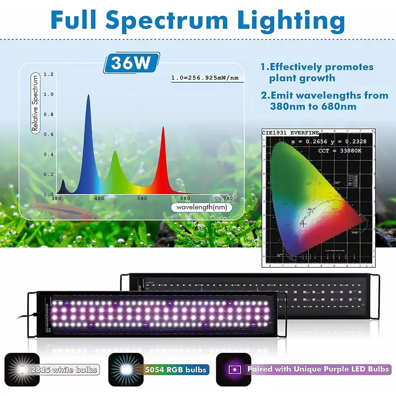 SIROKA 45cm プロ仕様LED水槽ライト リモコン付 - Planted Aquarium Hours のレビューと価格